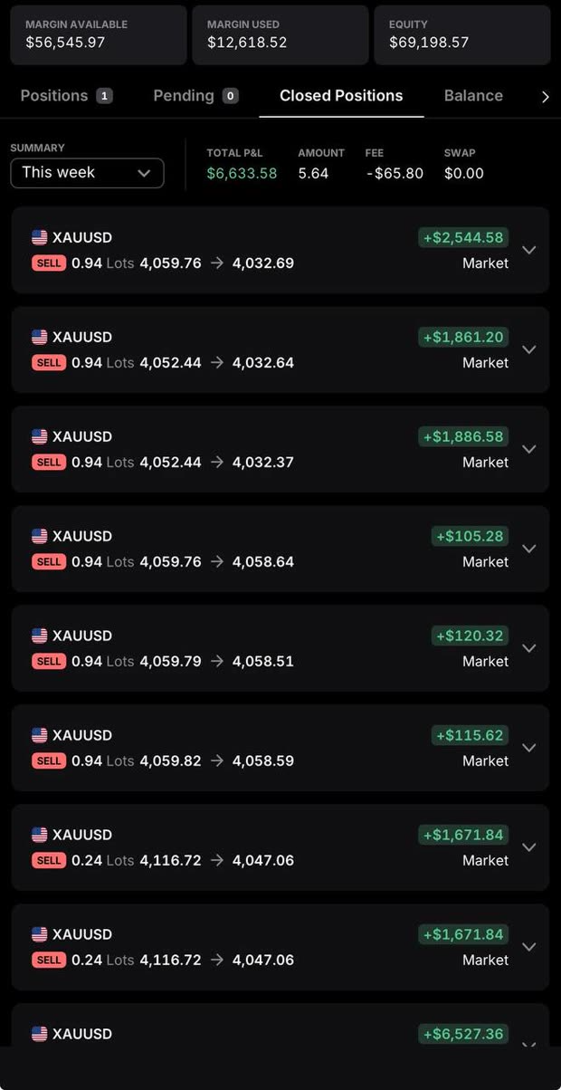 Closed positions — +$6,633.58 this week