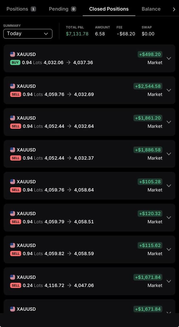 Closed positions — +$7,131.78 today