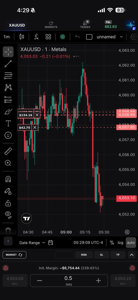 XAU/USD execution — running in profit
