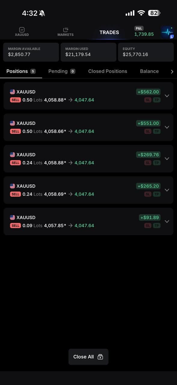 Live positions — +$1,739.85 open P&L