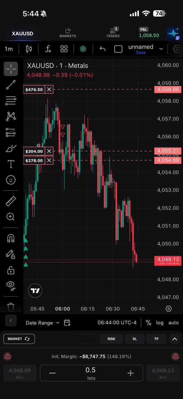 XAU/USD execution — stacked entries