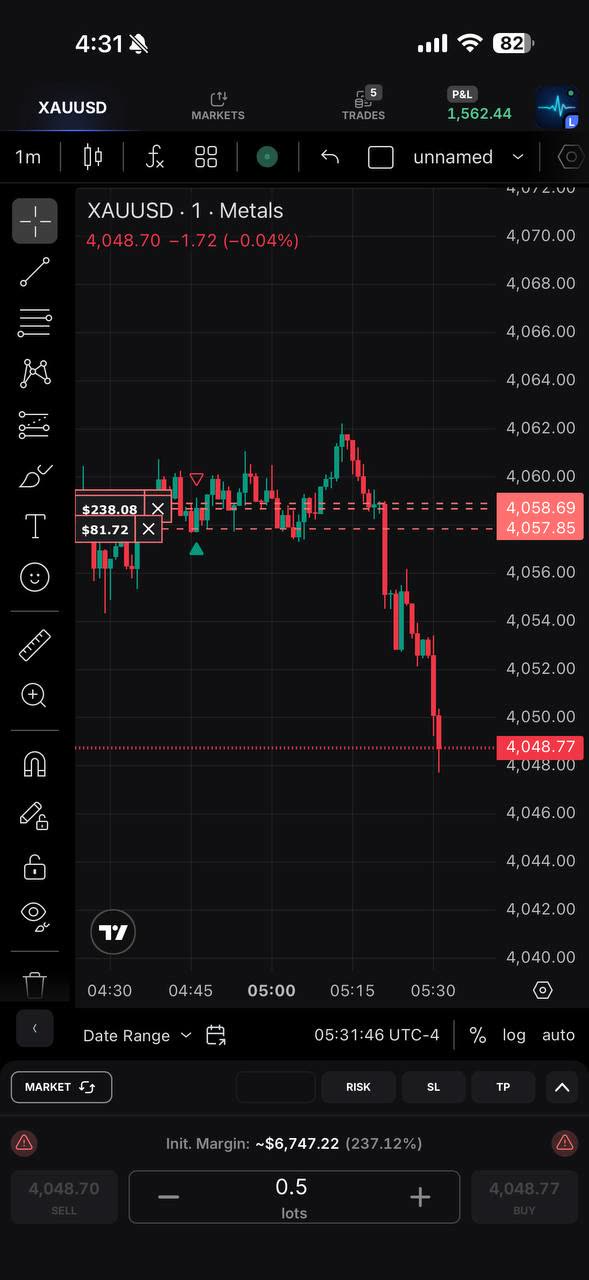 XAU/USD execution — targets hit